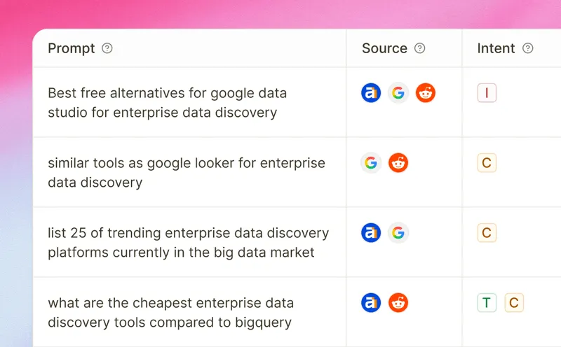 AI Prompt Tracking Interface